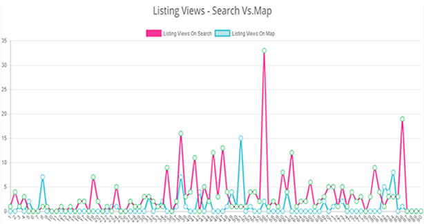 listing-view-search-vs-map